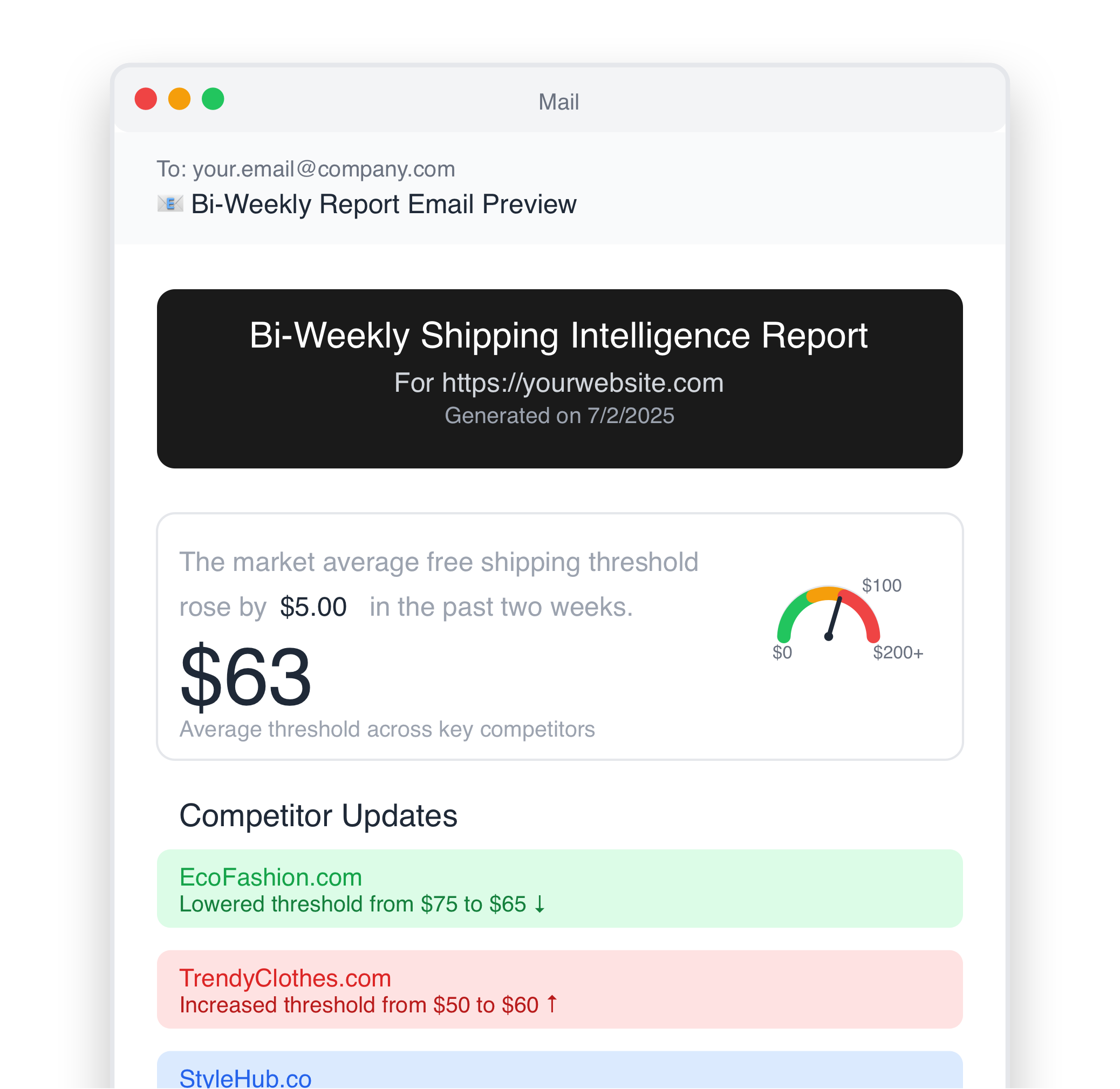 Bi-Weekly Report Email Preview